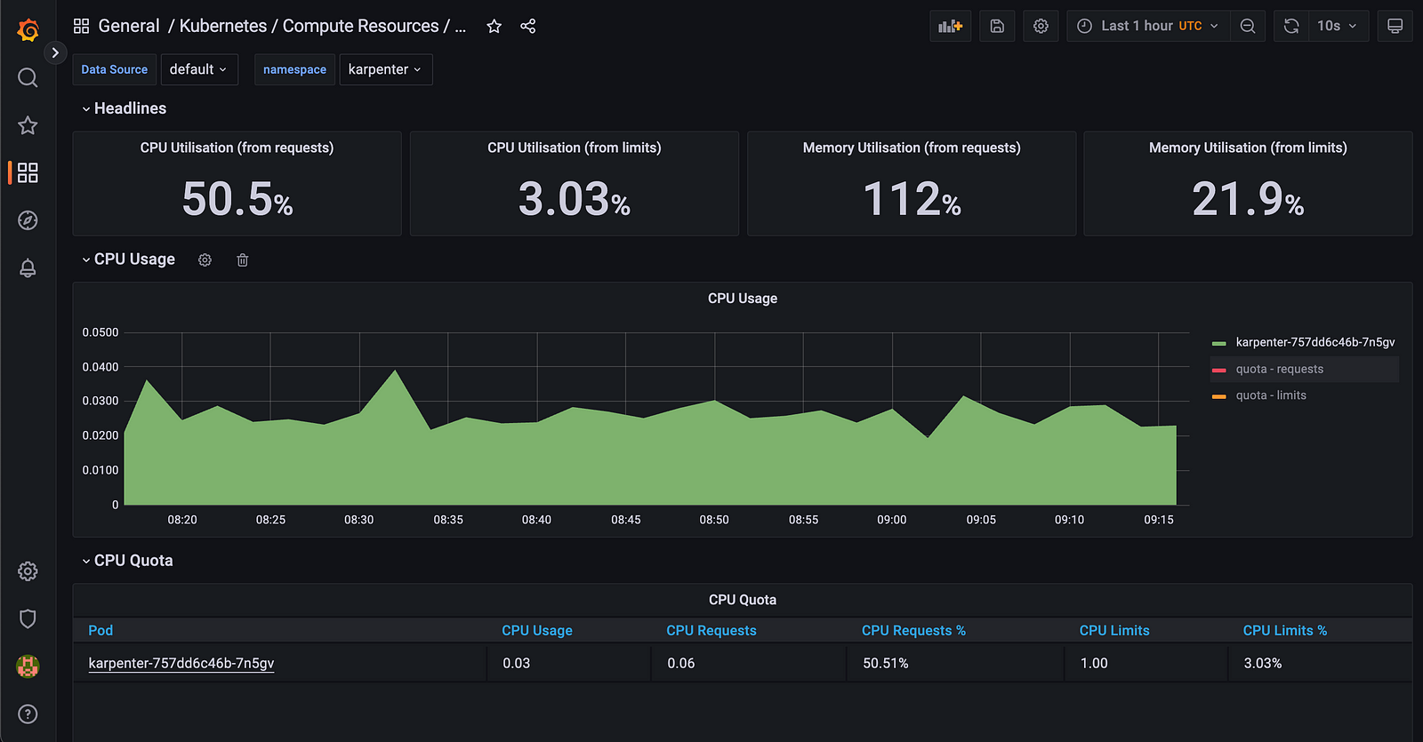 kube-prometheus-stack dashboard