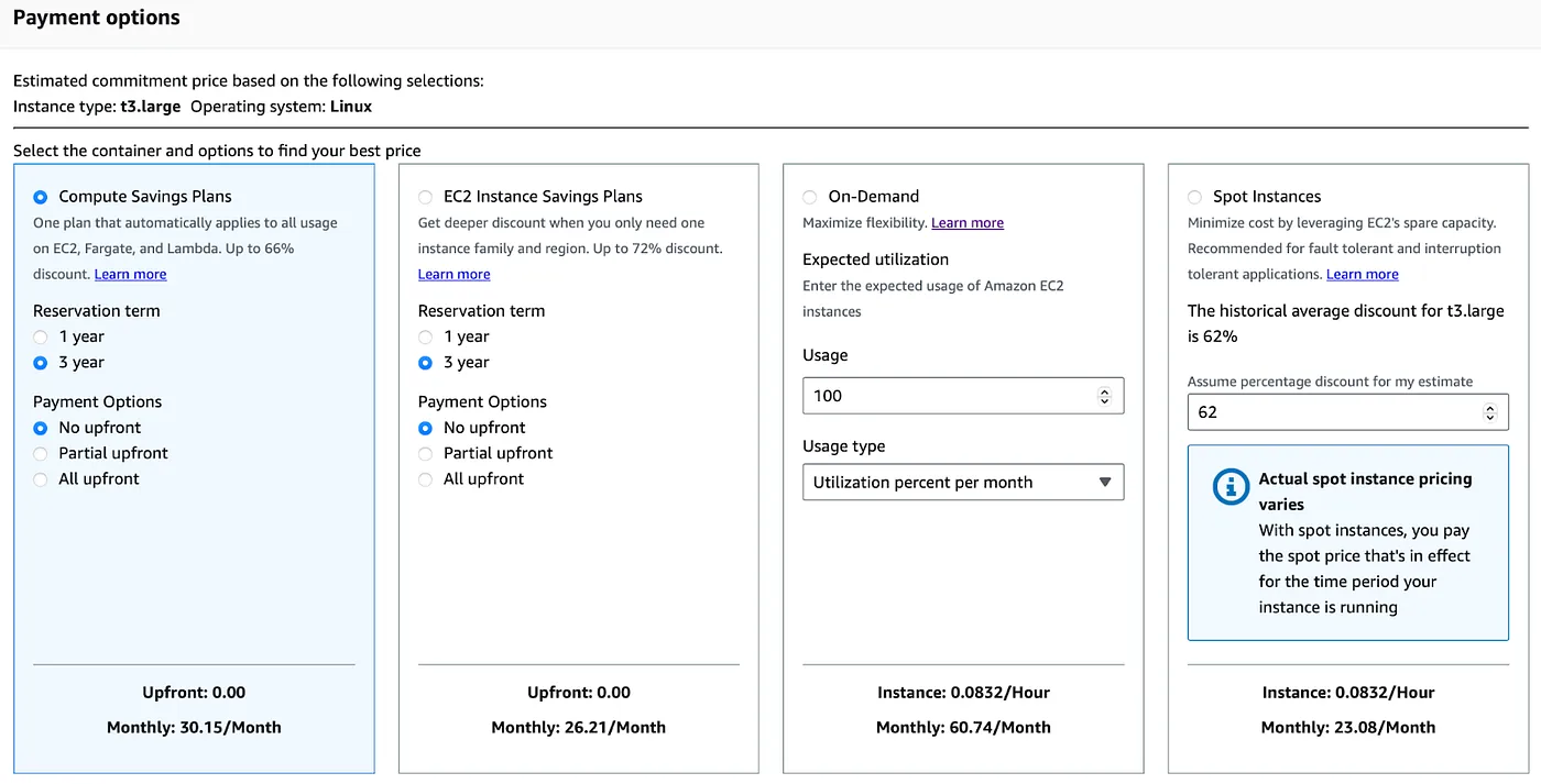 AWS Cost Calculator for EC2