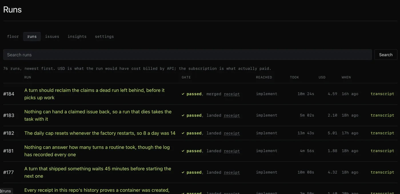 The run ledger, listing each run’s gate result, stage reached, time and API-equivalent cost